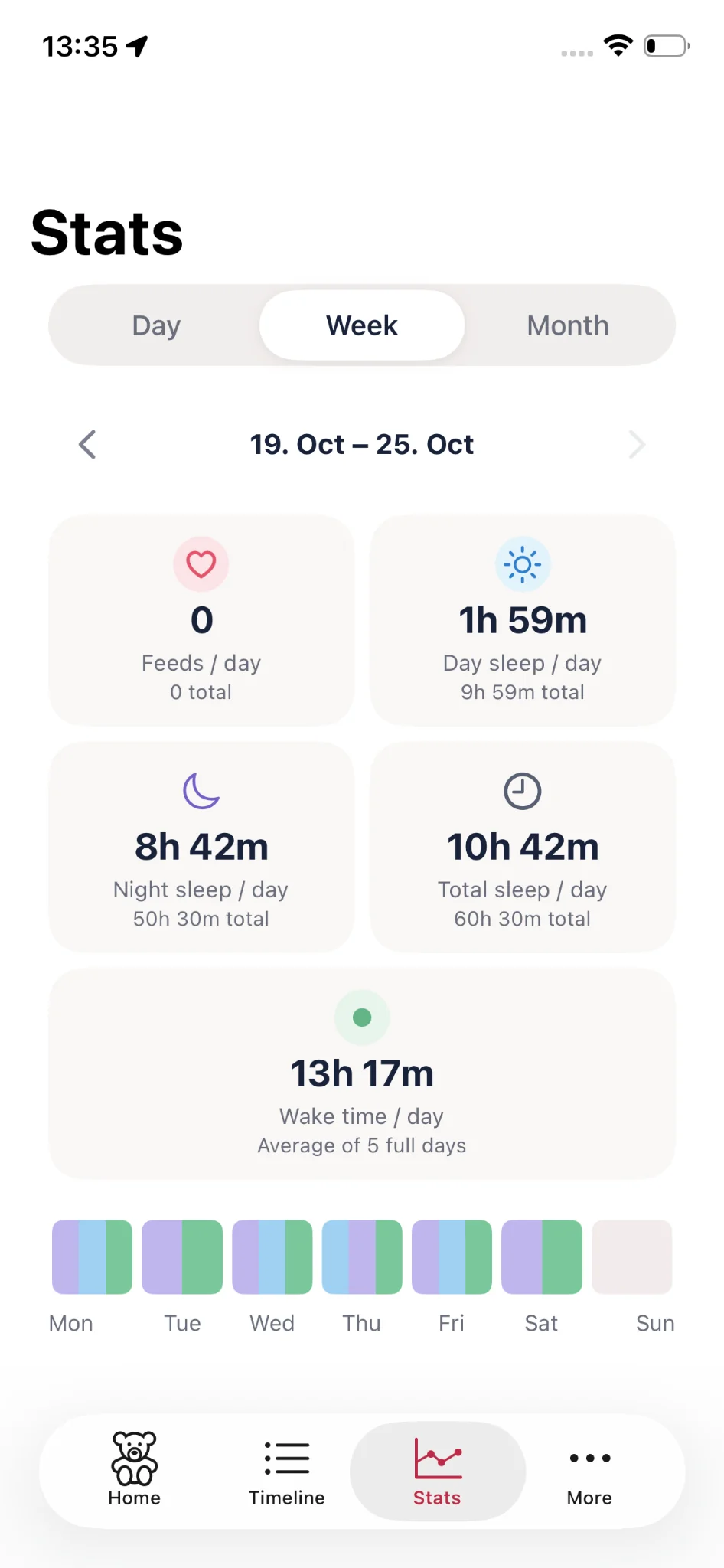 Little Moments · Stats